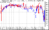 Solar PV/Inverter Performance Photovoltaic Panel Voltage Output