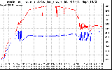 Solar PV/Inverter Performance Inverter Operating Temperature