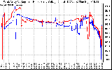 Solar PV/Inverter Performance Photovoltaic Panel Voltage Output