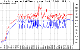 Solar PV/Inverter Performance Inverter Operating Temperature