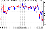 Solar PV/Inverter Performance Photovoltaic Panel Voltage Output