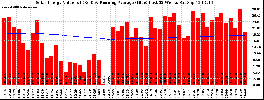 Milwaukee Solar Powered Home WeeklyProduction52ValueRunningAvg