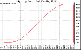 Solar PV/Inverter Performance Daily Energy Production