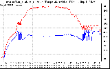 Solar PV/Inverter Performance Inverter Operating Temperature