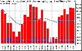 Solar PV/Inverter Performance Monthly Solar Energy Production Value Running Average