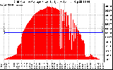 Solar PV/Inverter Performance Inverter Power Output