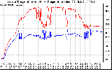 Solar PV/Inverter Performance Inverter Operating Temperature