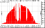 Solar PV/Inverter Performance East Array Actual & Average Power Output