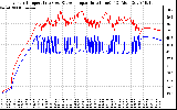 Solar PV/Inverter Performance Inverter Operating Temperature