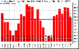 Solar PV/Inverter Performance Monthly Solar Energy Production