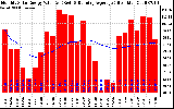 Solar PV/Inverter Performance Monthly Solar Energy Production Value Running Average