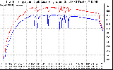 Solar PV/Inverter Performance Inverter Operating Temperature