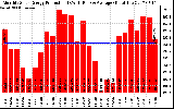 Solar PV/Inverter Performance Monthly Solar Energy Production