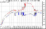 Solar PV/Inverter Performance Inverter Operating Temperature