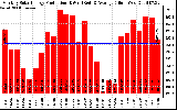 Solar PV/Inverter Performance Monthly Solar Energy Production