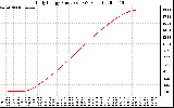 Solar PV/Inverter Performance Daily Energy Production