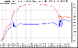 Solar PV/Inverter Performance Inverter Operating Temperature