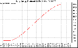 Solar PV/Inverter Performance Daily Energy Production