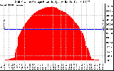 Solar PV/Inverter Performance Inverter Power Output