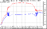 Solar PV/Inverter Performance Inverter Operating Temperature
