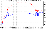 Solar PV/Inverter Performance Inverter Operating Temperature