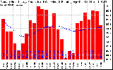 Solar PV/Inverter Performance Monthly Solar Energy Production Running Average