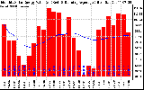 Solar PV/Inverter Performance Monthly Solar Energy Production Value Running Average