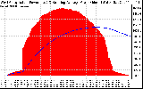 Solar PV/Inverter Performance West Array Actual & Running Average Power Output