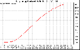 Solar PV/Inverter Performance Daily Energy Production