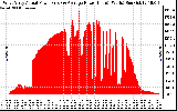 Solar PV/Inverter Performance West Array Actual & Average Power Output