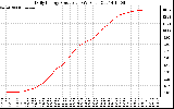 Solar PV/Inverter Performance Daily Energy Production