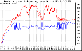 Solar PV/Inverter Performance Inverter Operating Temperature