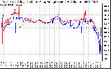 Solar PV/Inverter Performance Photovoltaic Panel Voltage Output