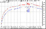 Solar PV/Inverter Performance Inverter Operating Temperature