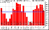 Solar PV/Inverter Performance Monthly Solar Energy Production