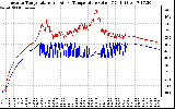 Solar PV/Inverter Performance Inverter Operating Temperature