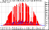 Solar PV/Inverter Performance Grid Power & Solar Radiation