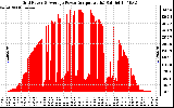 Solar PV/Inverter Performance Inverter Power Output