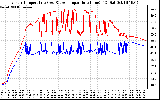 Solar PV/Inverter Performance Inverter Operating Temperature