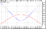 Solar PV/Inverter Performance Sun Altitude Angle & Sun Incidence Angle on PV Panels