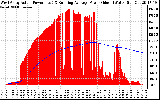 Solar PV/Inverter Performance West Array Actual & Running Average Power Output