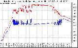 Solar PV/Inverter Performance Inverter Operating Temperature