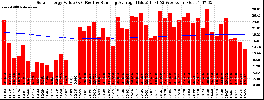 Milwaukee Solar Powered Home WeeklyProduction52ValueRunningAvg