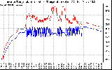 Solar PV/Inverter Performance Inverter Operating Temperature