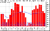 Solar PV/Inverter Performance Monthly Solar Energy Production Running Average