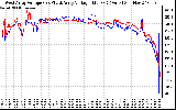 Solar PV/Inverter Performance Photovoltaic Panel Voltage Output