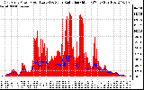 Solar PV/Inverter Performance East Array Power Output & Solar Radiation