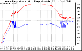 Solar PV/Inverter Performance Inverter Operating Temperature