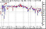 Solar PV/Inverter Performance Photovoltaic Panel Voltage Output