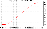 Solar PV/Inverter Performance Daily Energy Production